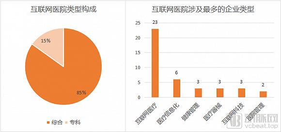 银川互联网医院基本情况,资料来源:国家卫健委、媒体公开报道,动脉网制图