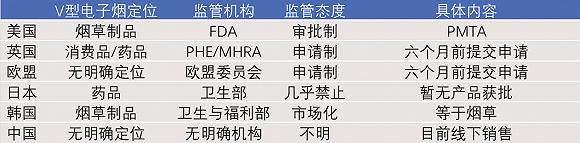来源:各国家、地区政府公告(图表制作:元气资本)