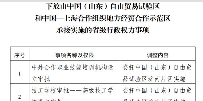 山东省归乡人口政策_山东省地图(2)