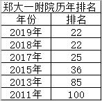 郑大一附院历年排名