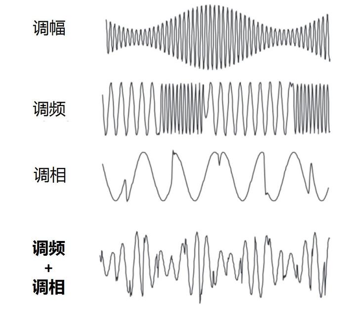 △ 不同的调试方式示意图