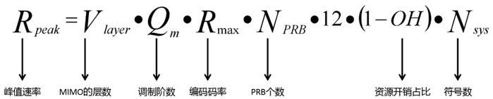 △ 5G载波的峰值计算公式