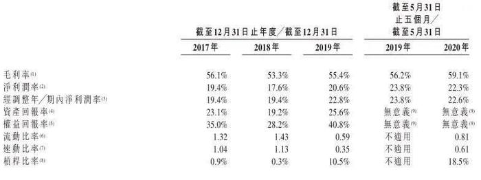 农夫山泉主要品类毛利明细及毛利率,图源农夫山泉招股说明书