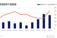 涨停复盘：环保板块火热 低价股迎“狂欢”