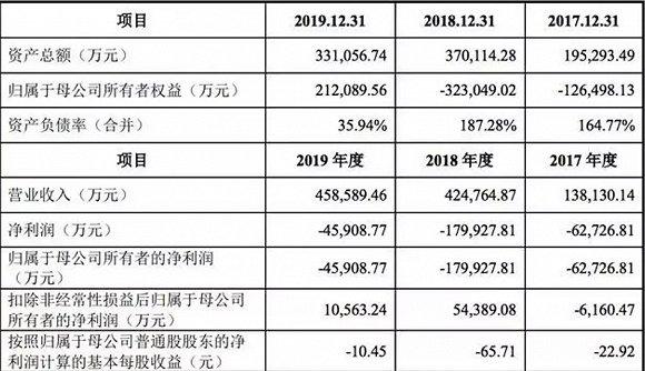 图片来源:企业招股书