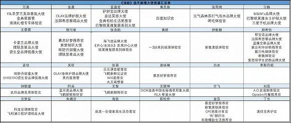 图源:搜狐娱乐