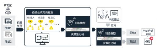 尼康图像分析软件运行流程