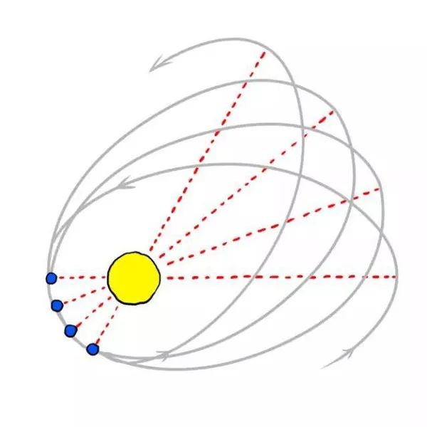 质量与引力，谁让空间弯曲？相对论认为是质量，弦论认...
