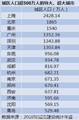 西安城区人口_2021年末西安市常住人口1316.30万人