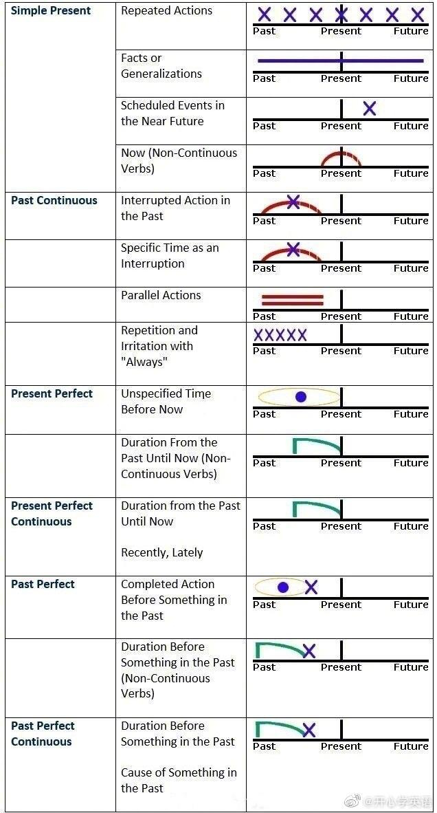 PS CS6时间轴动画怎么做 关键帧动画制作技巧