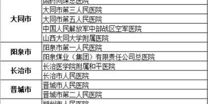 开诊所运营成本,开诊所运营成本高吗
