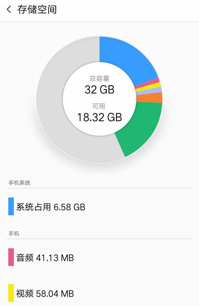存储容量不足会怎样影响你的设备？  第1张