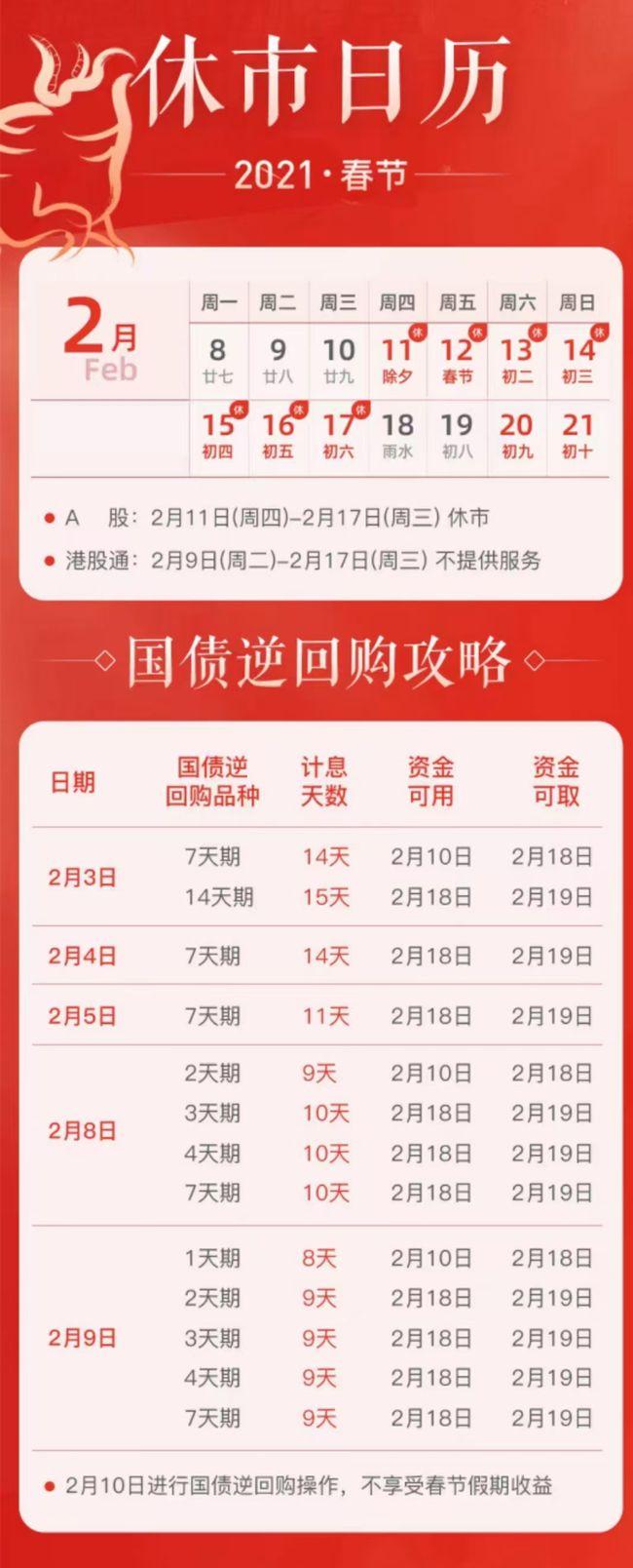 2021年春节怎么买国债逆回购