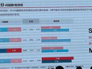 2020年度中国汽车产品质量表现研究结果出炉