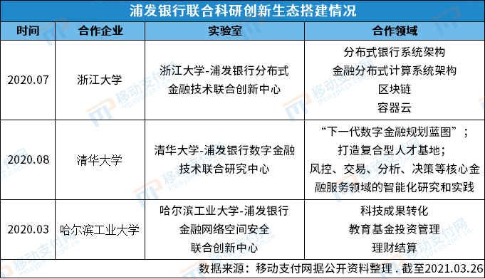 浦发银行2020年新增api组件566个，科技投入超57亿