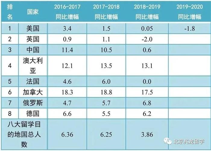 《中国留学发展报告(2020～2021)》发布！出国留学人数持续增长插图2