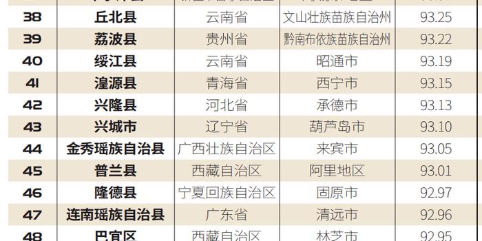 2021年湖北各县gdp_国内18个省市公布2021年第一季度GDP增速,湖北翻身当家做主人(3)