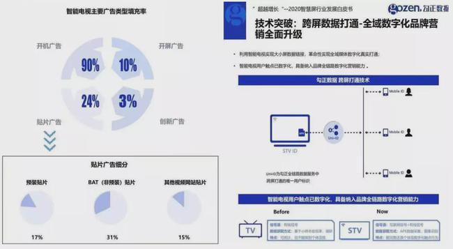 如何确保广告前数据对接的准确性与效率？  第1张