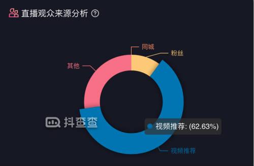 如何通过抖音搜索挖掘用户需求流量的新机会？