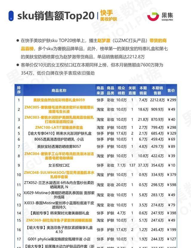 第737期 | 3月29日-4月4日两大消费赛道抖音、快手直播带货周报