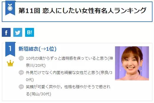 “最想和她谈恋爱的女星”排行榜