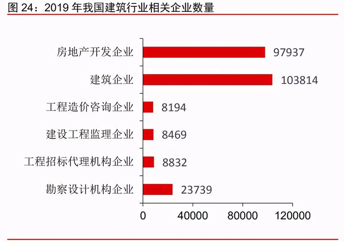 建筑行业和it行业哪个有前景