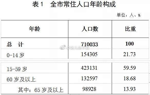 长葛人口_长葛市第七次全国人口普查公报