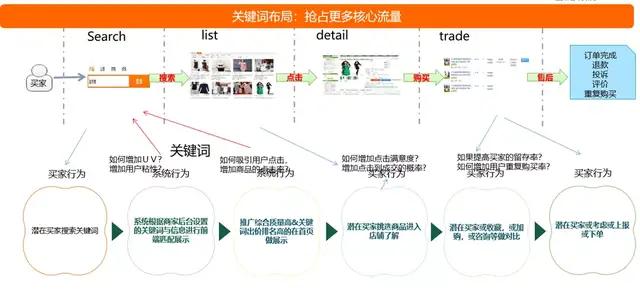 让1688产品自然搜索排名靠前，必须这样做