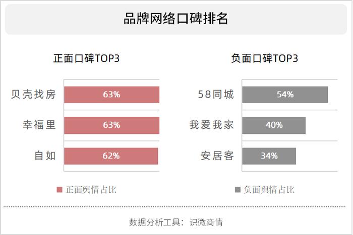 “租房”app数据口碑分析，谁是租房界的扛把子