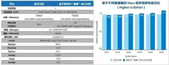 存储技术如何突破现有瓶颈？