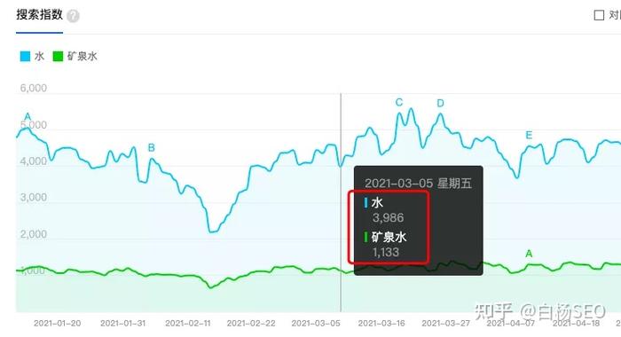 白杨SEO直播精华，2020年流量趋势有哪些新发现？  第1张