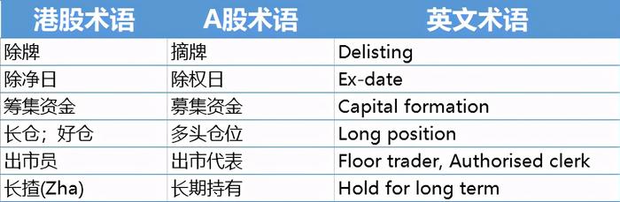 卖号的专业术语