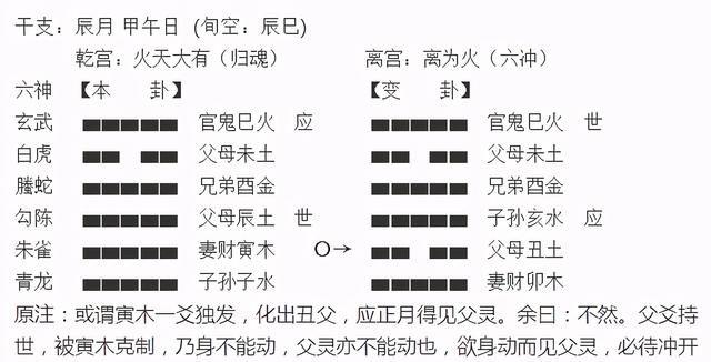 温故知新——《增删卜易》案例探索之213-214