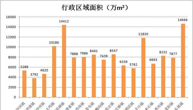 2024年人口最多的乡镇_中国20万以上的人口大镇,排名榜首的广东狮山镇,竟然有