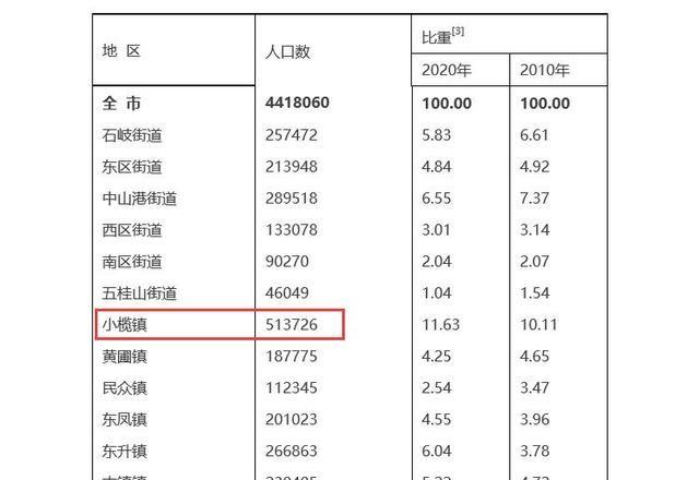 小榄镇人口_中山小榄房价走势2023最新数据