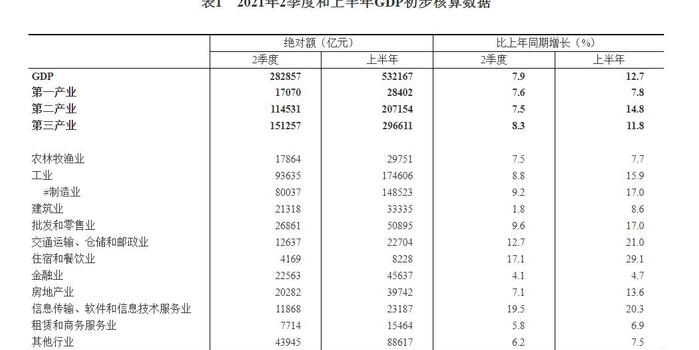 2021泰国gdp