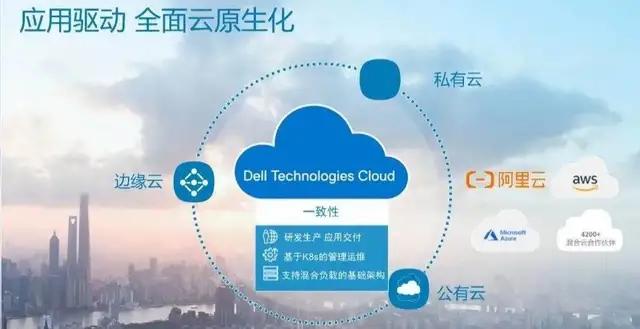 公共云原生如何助力企业实现高效增长？  第1张
