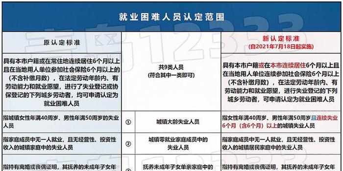 青岛户籍人口_壹点观察 近三年青岛人口增速放缓,户籍新政落地如何留住人