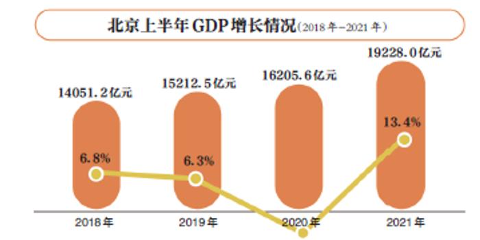 gdp增长好吗(3)