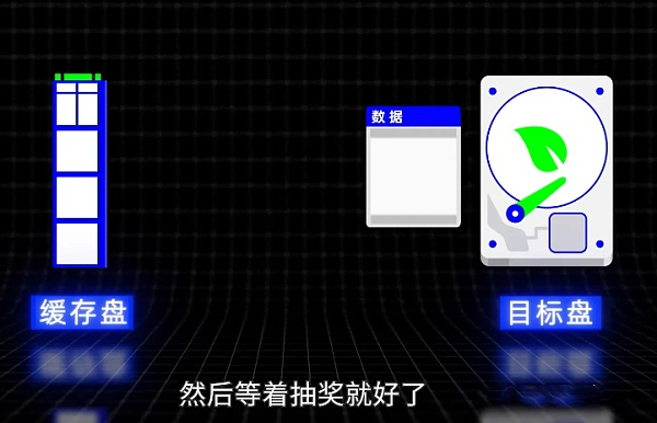 央视点名Chia、深度解密Chia（奇亚）矿机挖矿到底是不是骗局？