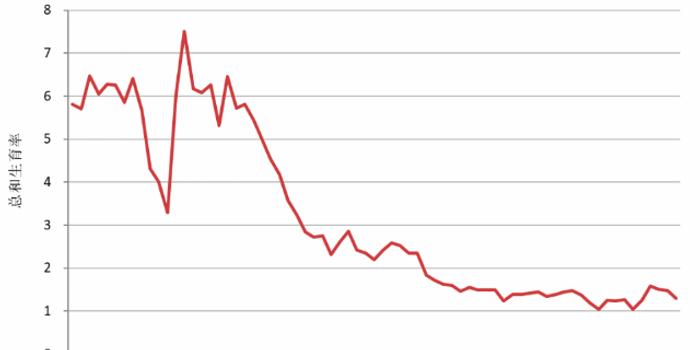 人口专家_买房难 养娃难 2.4亿单身人口告诉你独居生活有多香(3)