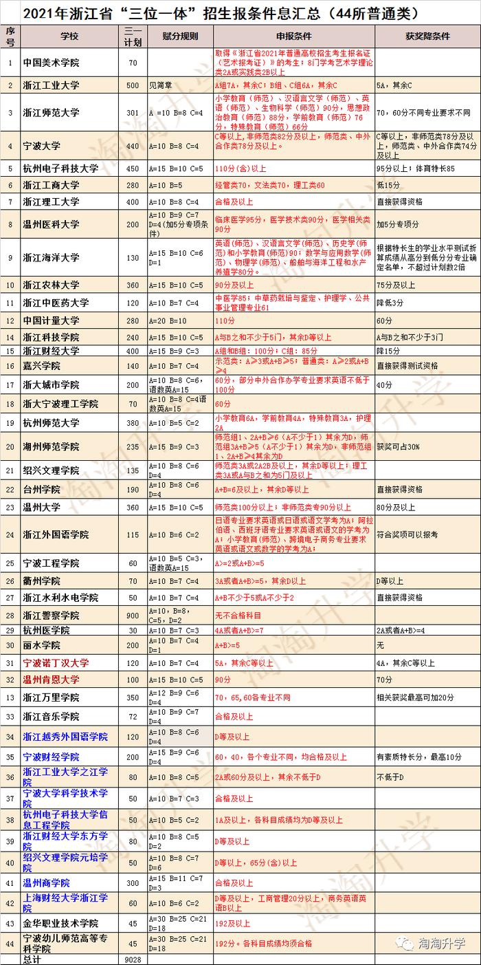 浙江7月学考成绩查询时间_浙江成绩查询系统入口学考_浙江考试成绩怎么查