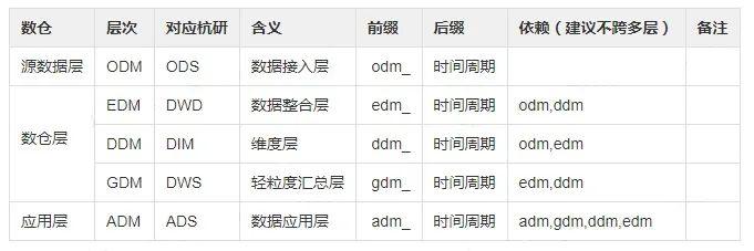 织梦DEDECMS中如何有效地使用SQL调用进行常用数据统计？
