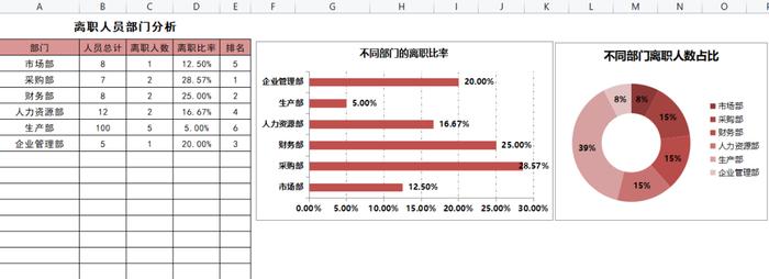 越招工人越少..咋办?这套招工新颖软件包,能帮你提高招工工作效率!(图10) 越招工人越少..咋办?这套招工新颖软件包,能帮你提高招工工作效率!(图10)