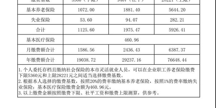 人口普查档案在哪保存_关于长表,如何做好这幸运的10(3)