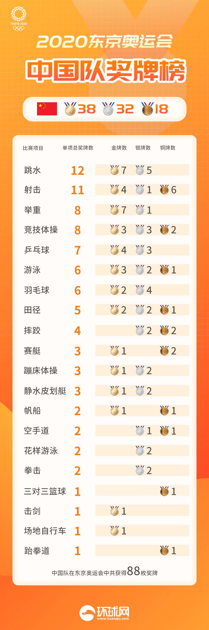 制图:环球网/旺仔