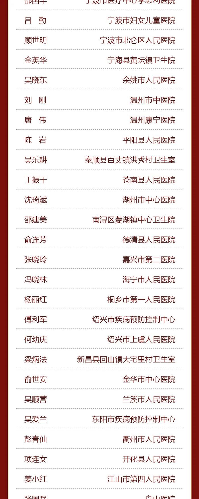 浙江省“十佳医院”“医师终身成就奖”等一大批名单公布，有你熟悉的医院和医生吗？