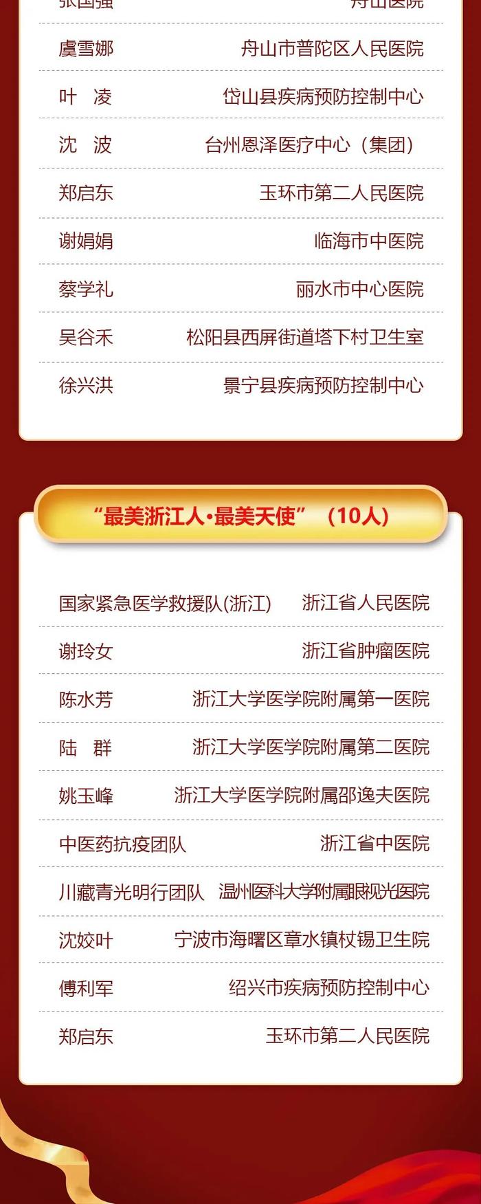 浙江省“十佳医院”“医师终身成就奖”等一大批名单公布，有你熟悉的医院和医生吗？