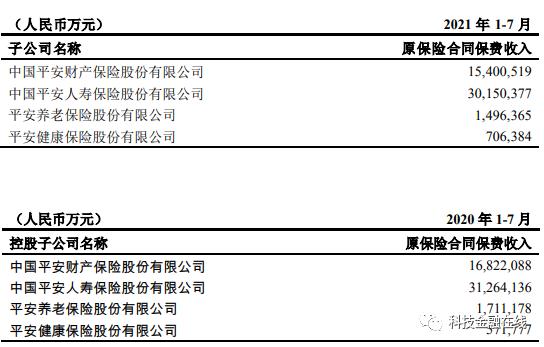 股价下跌近三成！收入原地踏步甚至负增长 保险公司还有救吗？