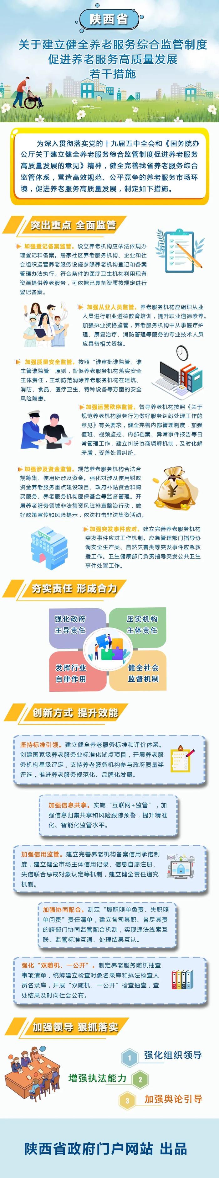 图解 |《陕西省人民政府办公厅关于印发建立健全养老服务综合监管制度促进养老服务高质量发展若干措施的通知》